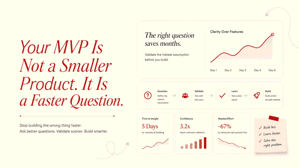 MVP-Development-Services-For-Startup